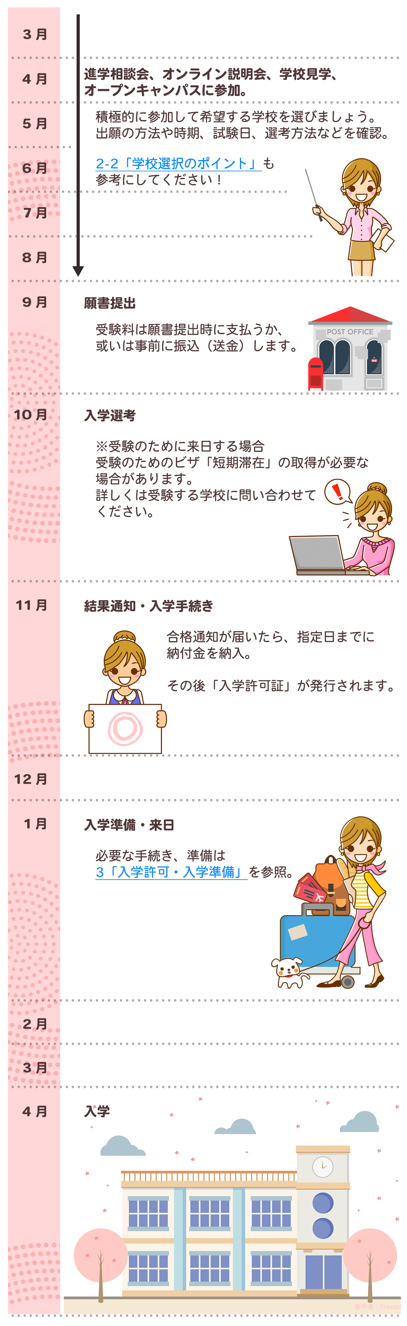 学校選択から受験までの年間スケジュール表