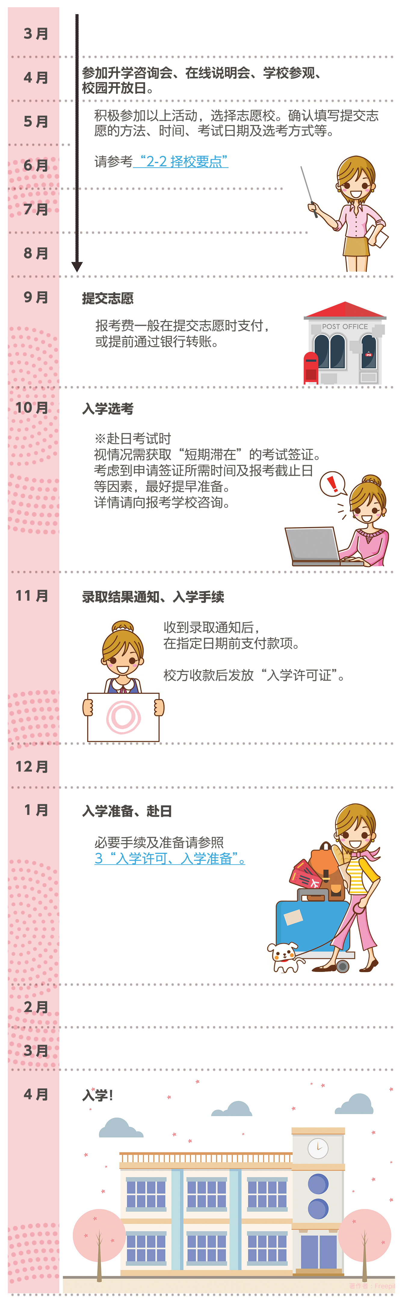 学校選択から受験までの年間スケジュール表