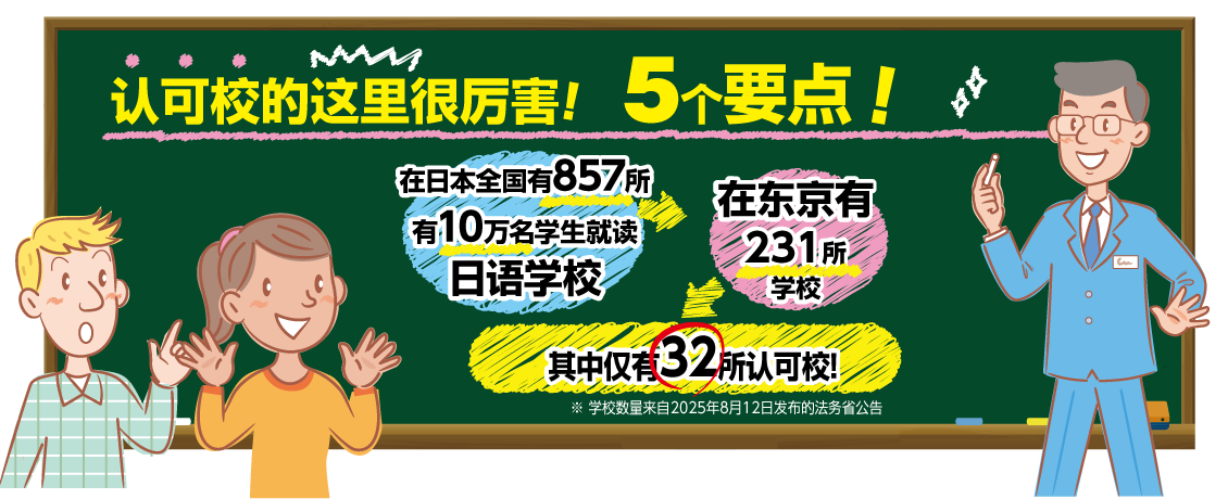 Why choose a certified school? Five advantages!