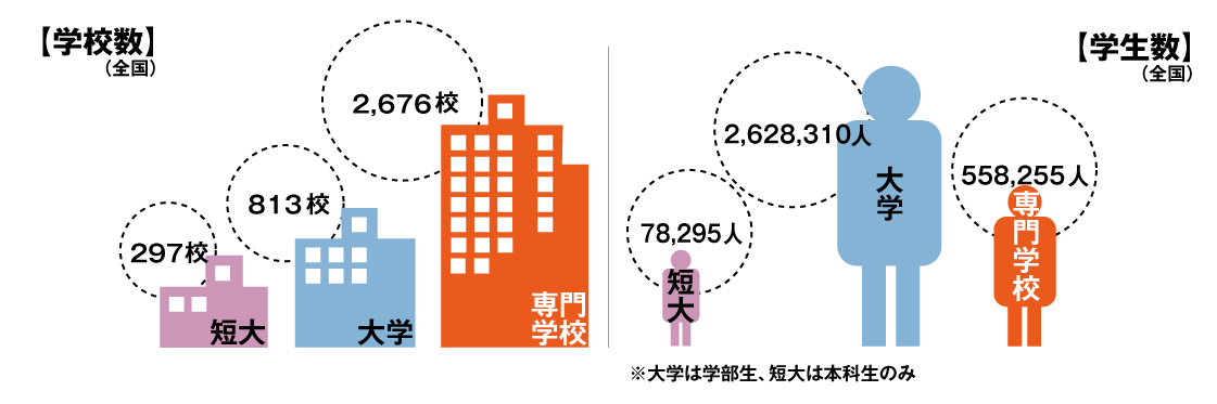 日本の学校数と人数