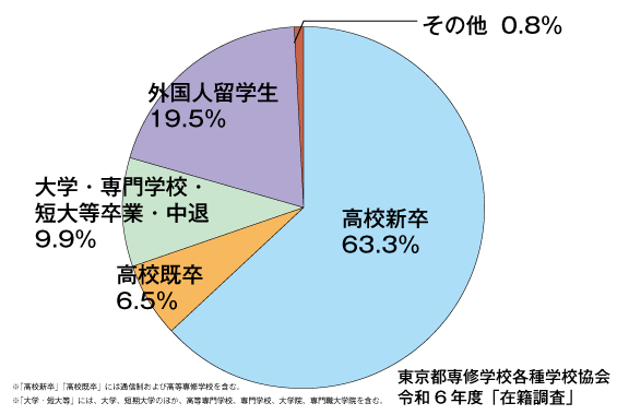 在籍調査