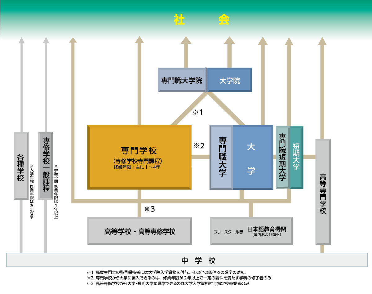 日本の教育制度について