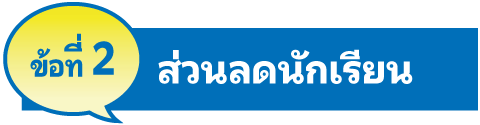 ข้อที่ 2 ส่วนลดนักเรียน